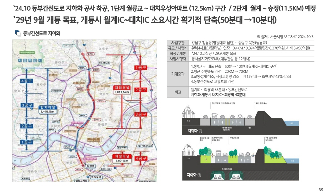 힐스테이트 회룡역 파크뷰 개발환경