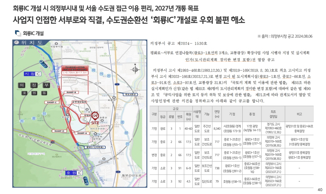 힐스테이트 회룡역 파크뷰 개발환경