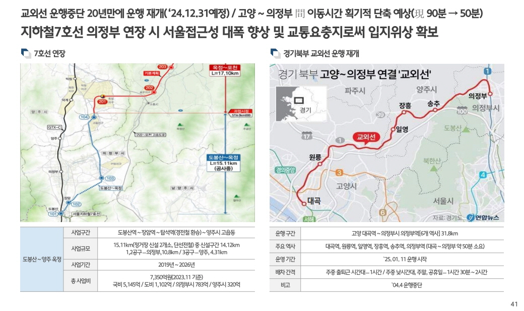 힐스테이트 회룡역 파크뷰 개발환경
