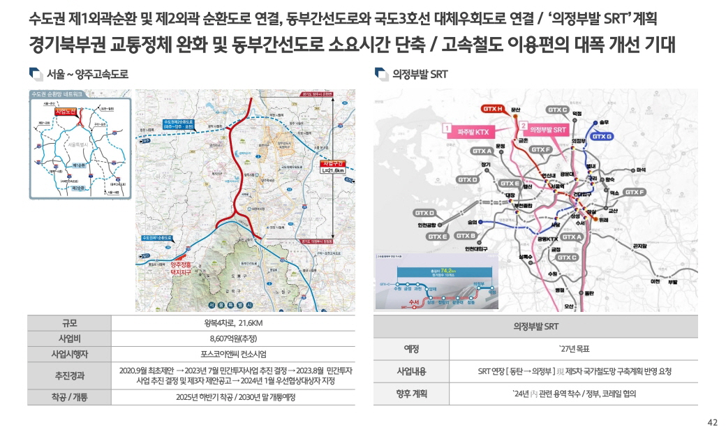 힐스테이트 회룡역 파크뷰 개발환경