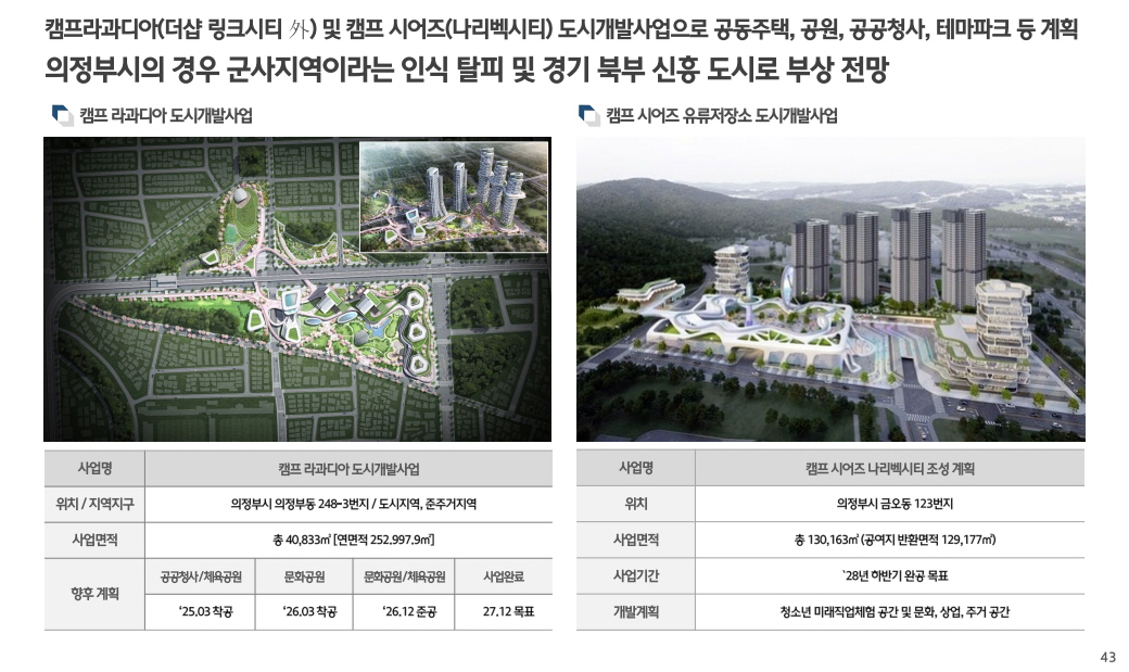 힐스테이트 회룡역 파크뷰 개발환경