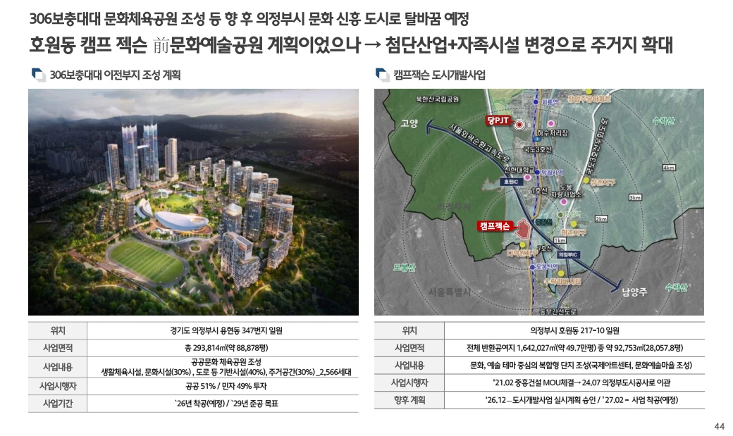 힐스테이트 회룡역 파크뷰 개발환경