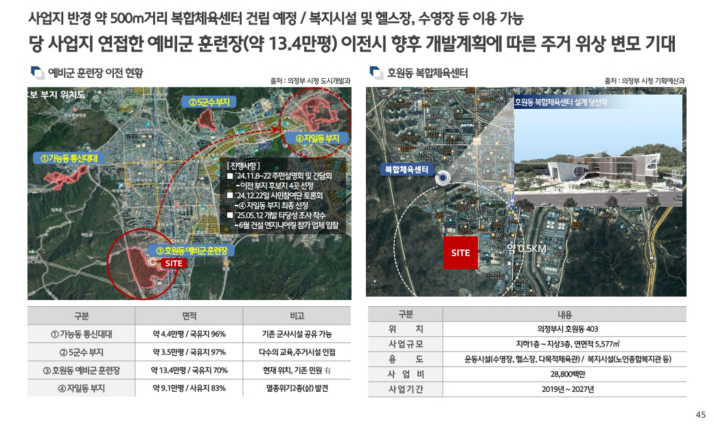힐스테이트 회룡역 파크뷰 개발환경