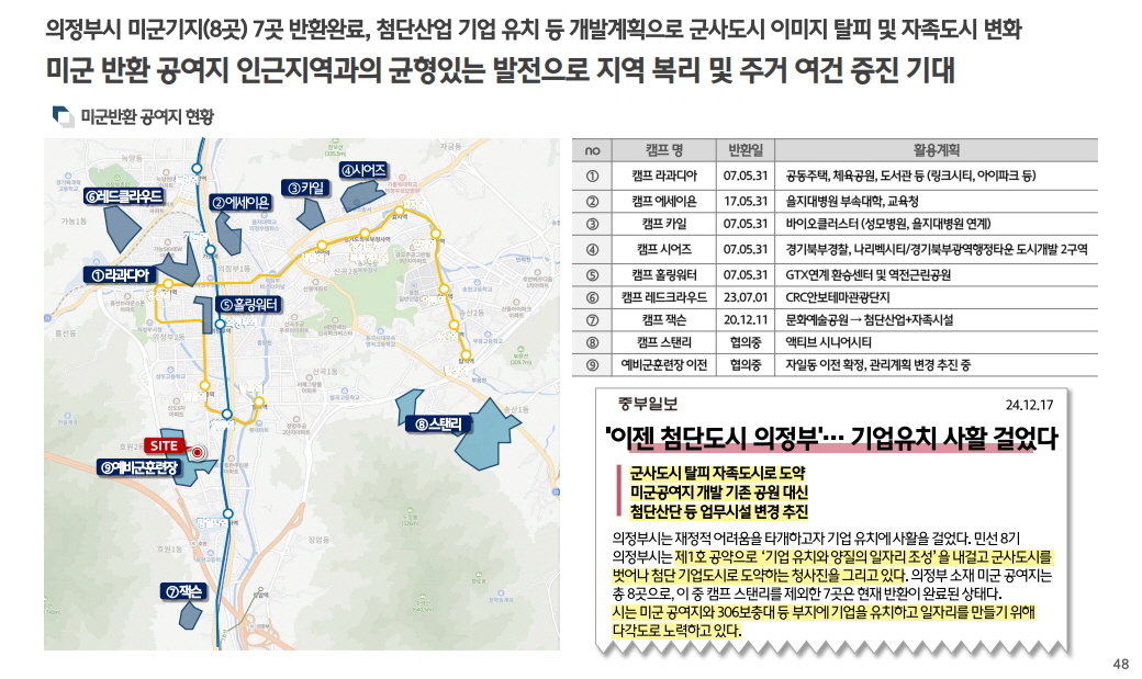 힐스테이트 회룡역 파크뷰 개발환경