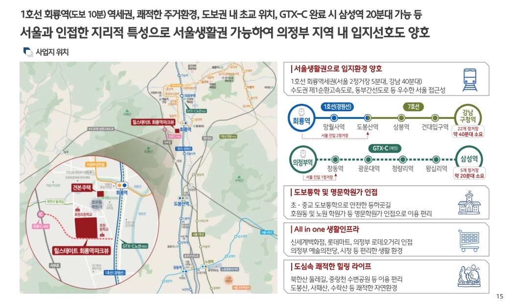 힐스테이트 회룡역 파크뷰 입지환경