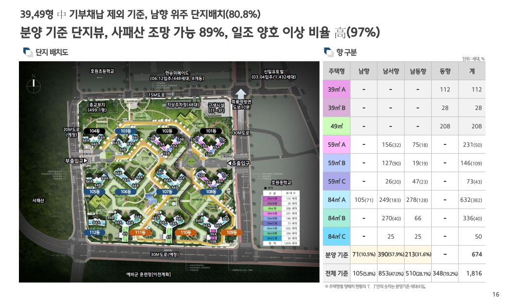 힐스테이트 회룡역 파크뷰 단지배치도