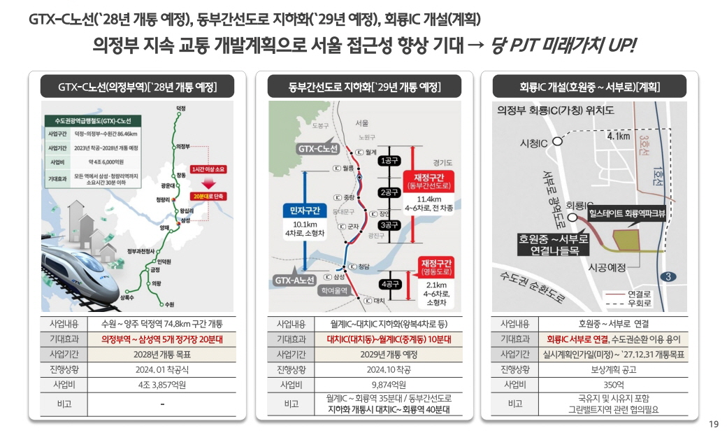 힐스테이트 회룡역 파크뷰 개발환경