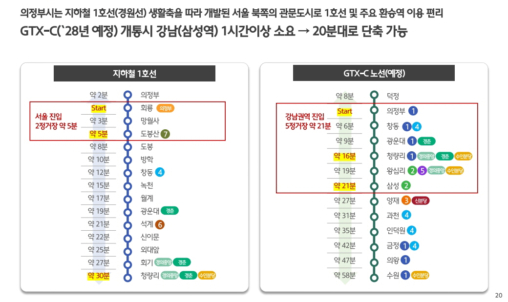 힐스테이트 회룡역 파크뷰 개발환경