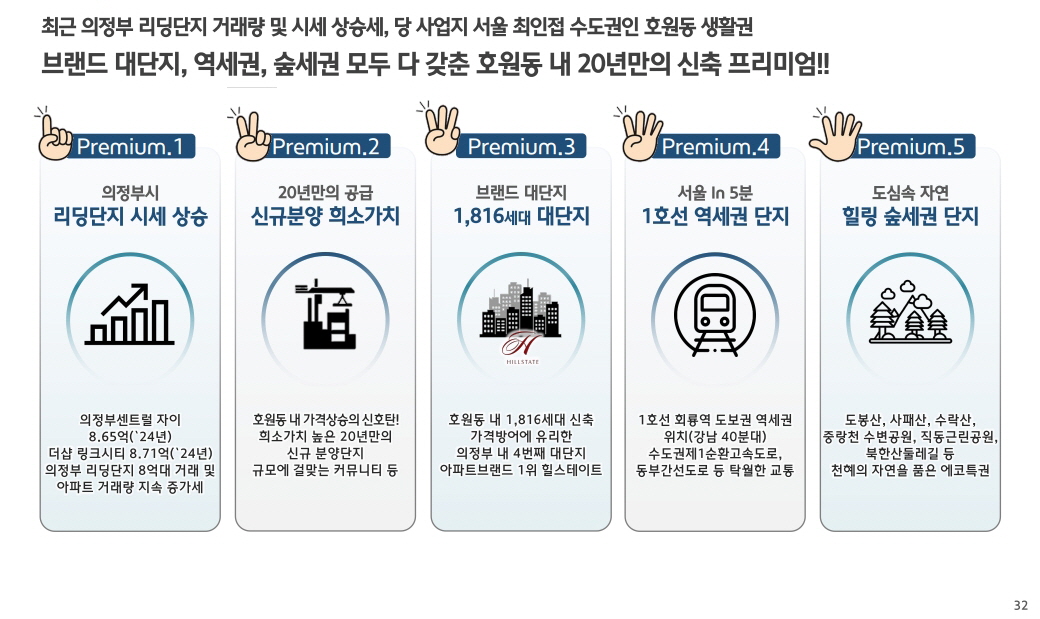 힐스테이트 회룡역 파크뷰 프리미엄